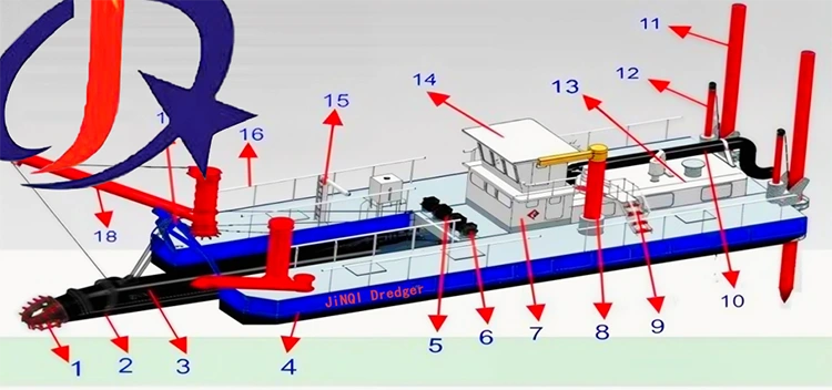 10-inch Cutter Suction Dredger